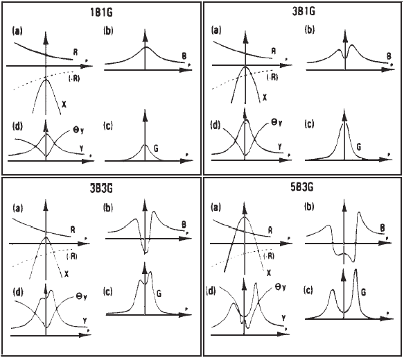 A diagram for plotting findings for tympanometry and acoustic reflexes