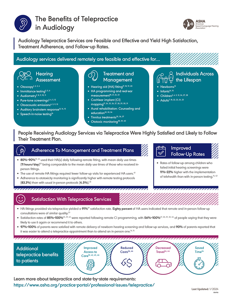 The Value of Audiology Telepractice Services Factsheet