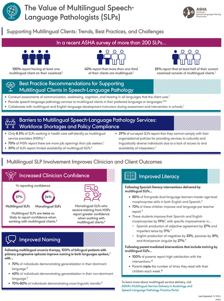 The Value of Multilingual Speech-Language Pathologists (SLPs)