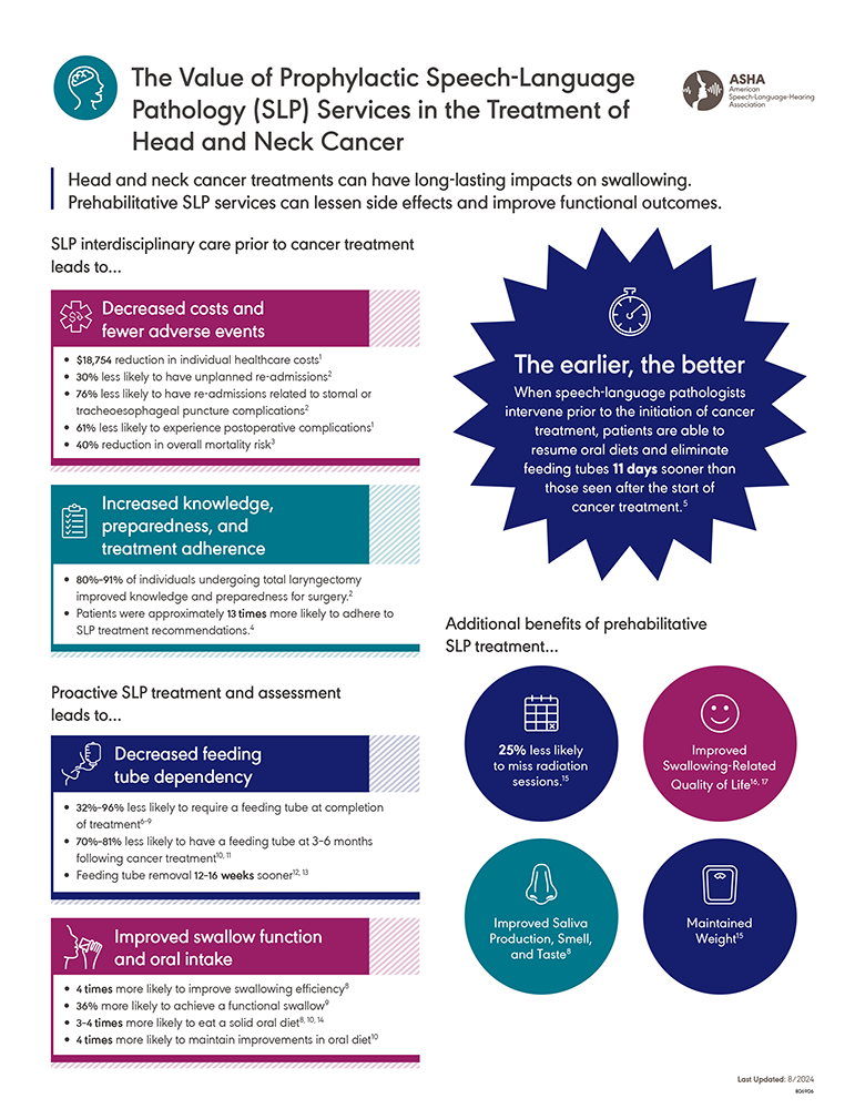 The Value of Prophylactic Speech-Language Pathology (SLP) Services in the Treatment of Head and Neck Cancer