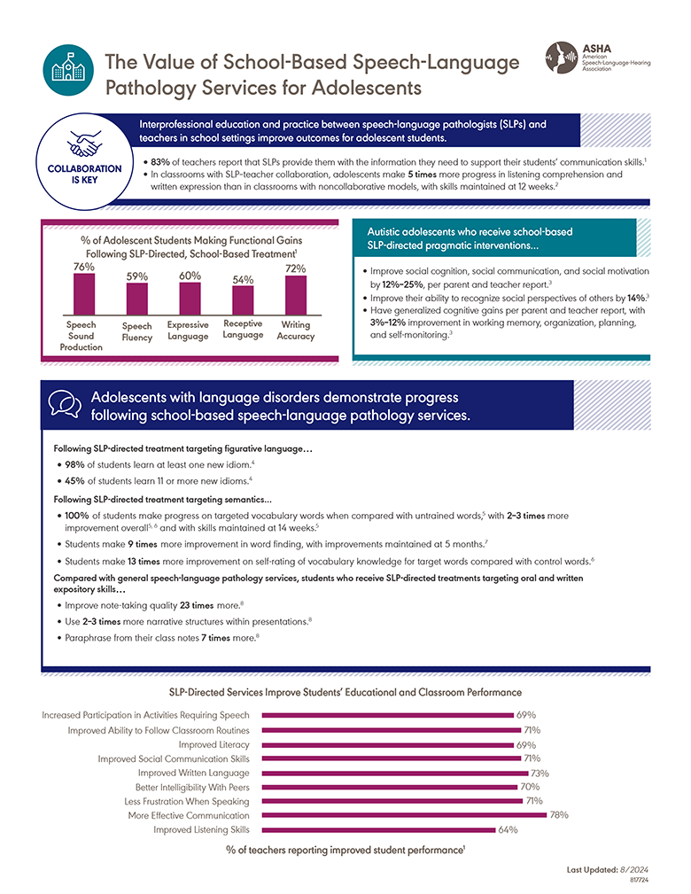 The Value of Speech-Language Pathologists in Treating People With Parkinson’s Disease Factsheet