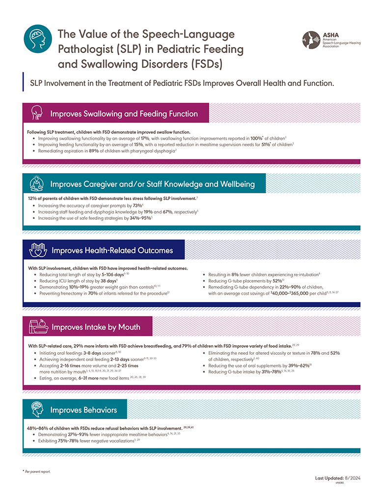 The Value of Speech-Language Pathologists in Pediatric Feeding and Swallowing Disorders Factsheet