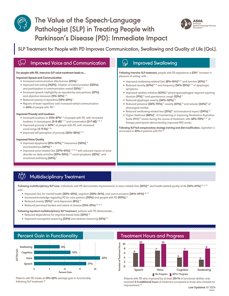 The Value of Speech-Language Pathologists in Treating People With Parkinson’s Disease Factsheet