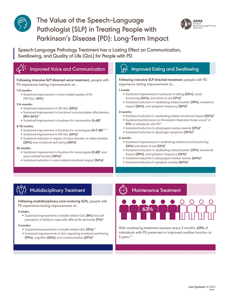 The Value of Audiologists During the Hearing Aid Fitting Process: Real-Ear Measurement Factsheet