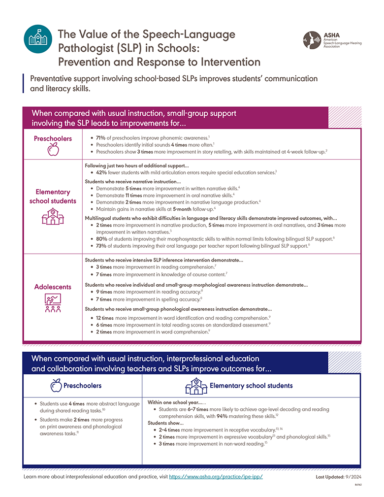 The Value of the Speech-Language Pathologist (SLP) in Schools: Prevention and Response to Intervention