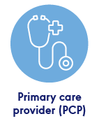 Primary Care Provider (PCP)