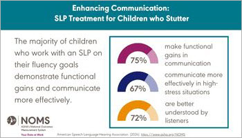 Fluency Disorders Data Snapshot