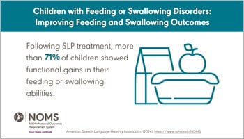 Pediatric Feeding and Swallowing Disorders Data Snapshot